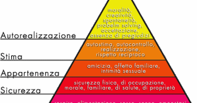 La piramide di Maslow